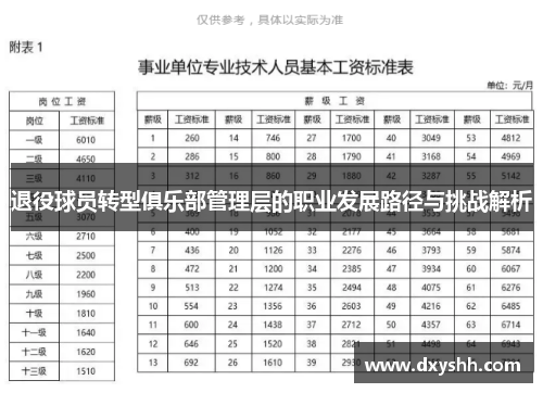 退役球员转型俱乐部管理层的职业发展路径与挑战解析