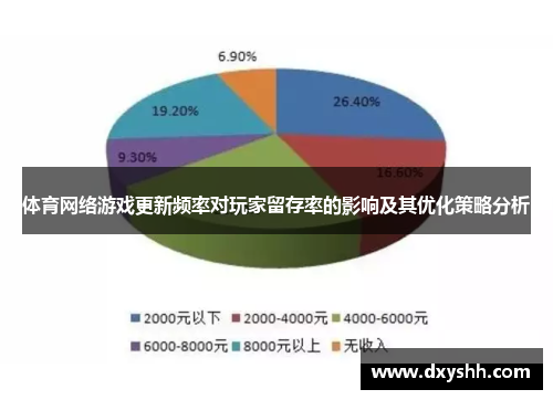 体育网络游戏更新频率对玩家留存率的影响及其优化策略分析