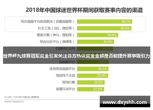 世界杯九球赛冠军奖金引发关注各方热议奖金金额是否能提升赛事吸引力