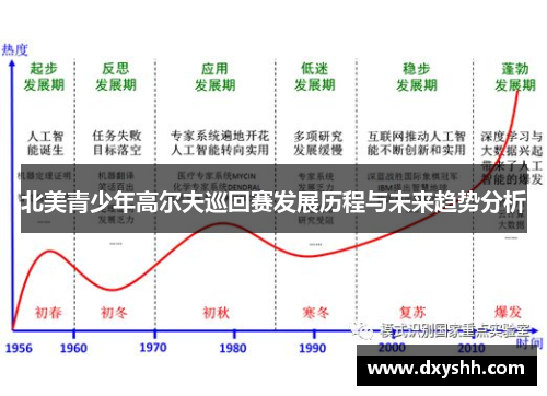 北美青少年高尔夫巡回赛发展历程与未来趋势分析