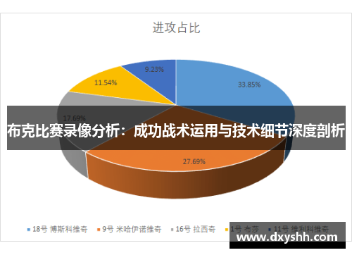 布克比赛录像分析：成功战术运用与技术细节深度剖析