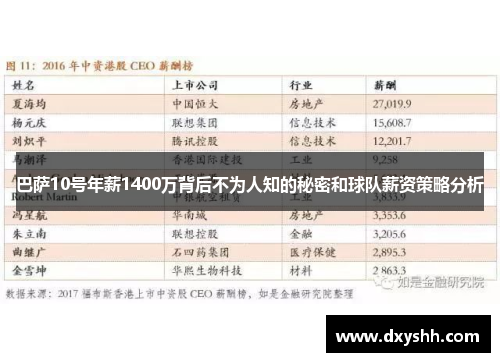 巴萨10号年薪1400万背后不为人知的秘密和球队薪资策略分析