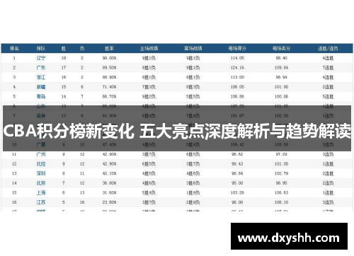CBA积分榜新变化 五大亮点深度解析与趋势解读