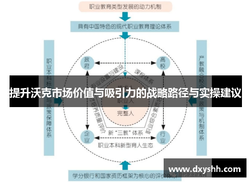 提升沃克市场价值与吸引力的战略路径与实操建议