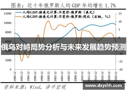 俄乌对峙局势分析与未来发展趋势预测