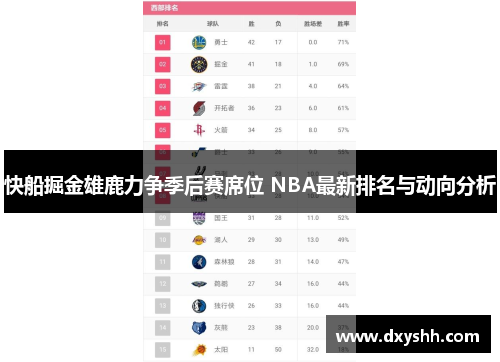快船掘金雄鹿力争季后赛席位 NBA最新排名与动向分析